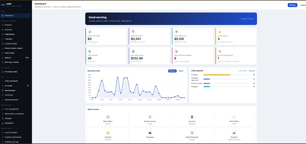 IntelAI Analytics live dashboard