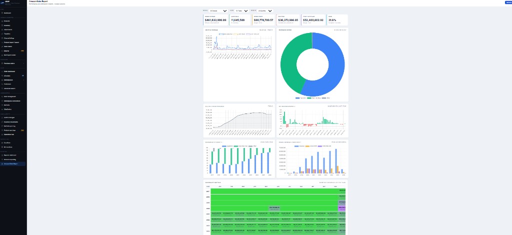IntelAI Amazon Sales Report — revenue trend, sales by ASIN, performance analytics
