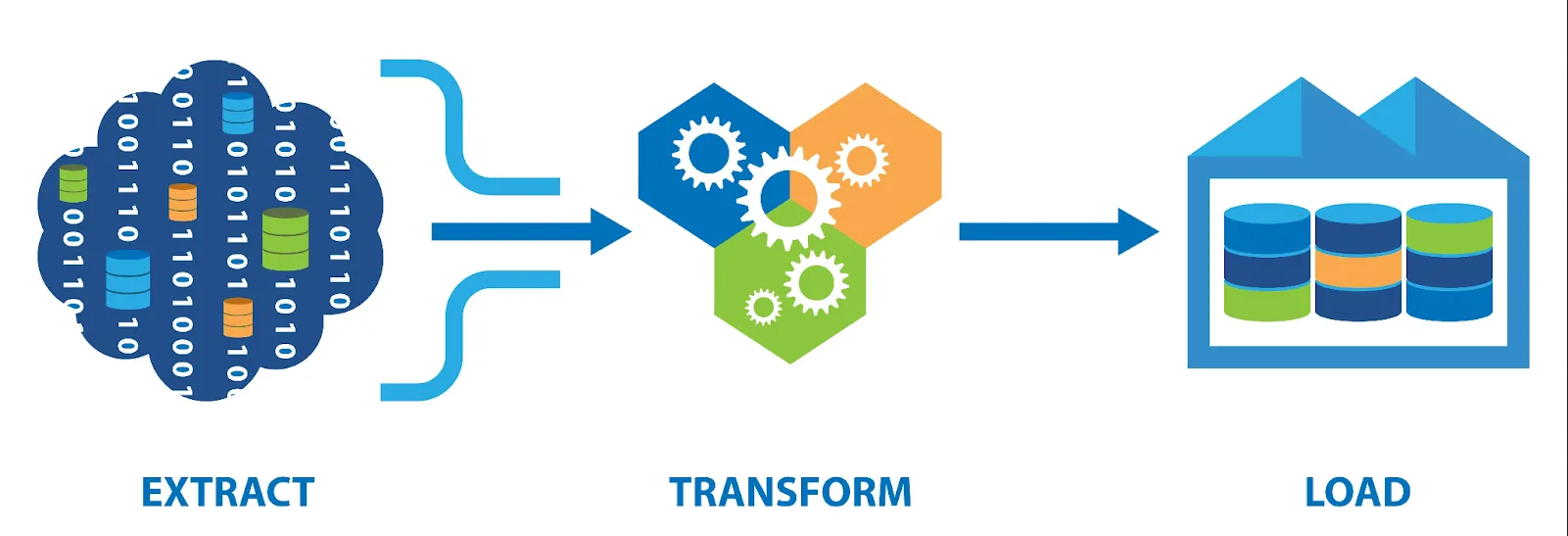 AI-powered sales forecasting and inventory recommendations to optimize your operations.